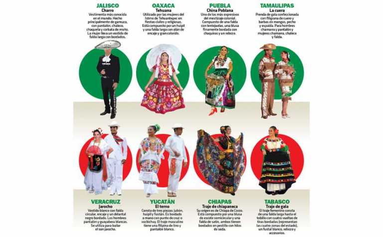 Trajes típicos del mundo, México (1 de 2)